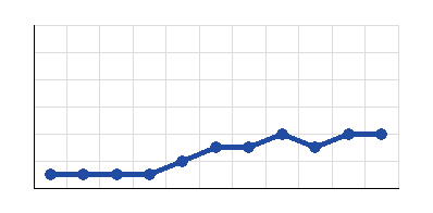 Graphic of <b>Kalju Nomme</b> form 